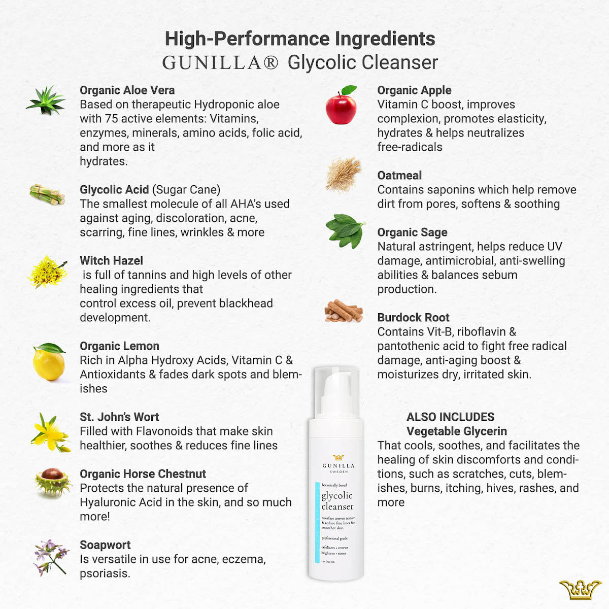Whats Inside GUNILLA Glycolic cleanser-1200px