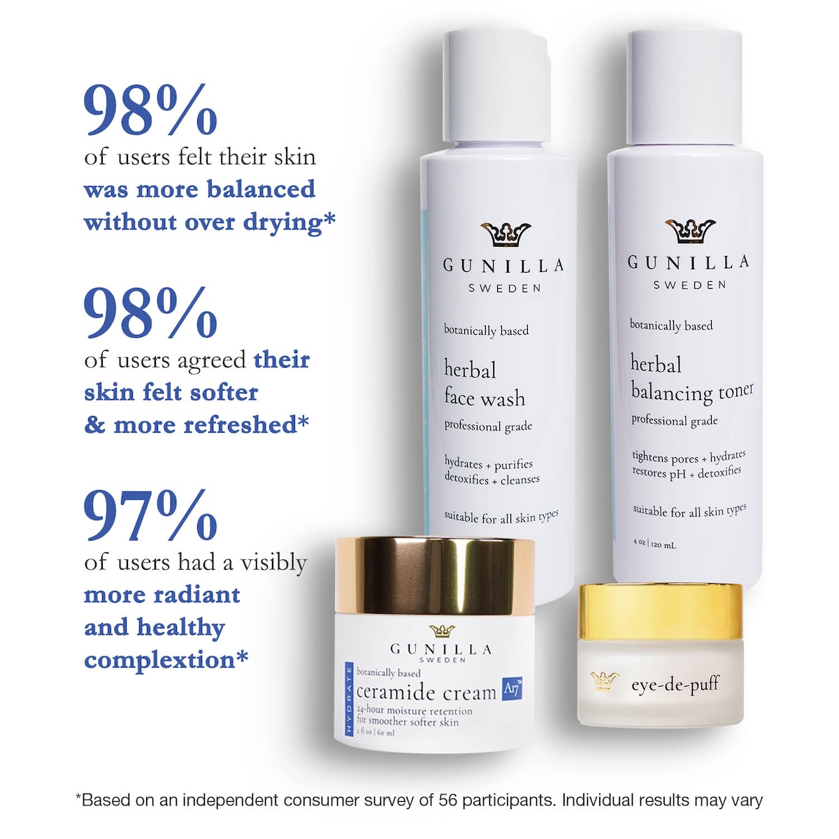 Gunilla-Percentage-Balance-Kit
