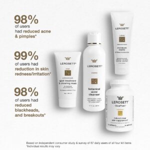 Lerosett-Percentage-Clearpoint-KIT